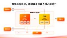 2499 元产品背后：地瓜机器人将智驾 know-how 转为机器人新解法 
