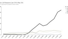 ChatGPT驱动40%-60%流量，SEO进入“即时呈现时代” 