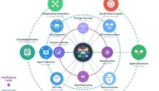 颠覆互联网的下一波浪潮：Agentic Web来了 