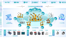 2025上半年中国机器人市场新格局：埃斯顿位列销量第一 