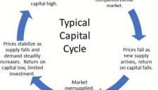 一文剖析：AI周期是否已达顶峰？本质上取决于这三大风险 