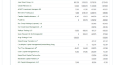 特斯拉股价垫底“科技七巨头” 马斯克向空头发出严厉警告 