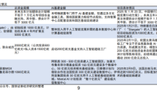 OpenAI筹划万亿级AI基建，机构称AI基建资本开支处于爆发拐点，这些环节将深度受益 