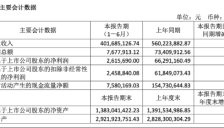 智能装备订单减少 新益昌上半年净利润下滑超九成 