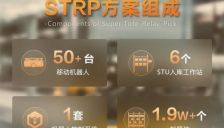 STRP方案实战首秀！携手华润医药开启医药流通智能高效新时代 