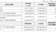 OLED材料下游需求放量 莱特光电上半年净利增超三成 