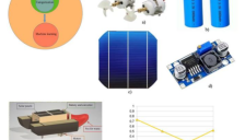 能用于水分析的机器人面世 
