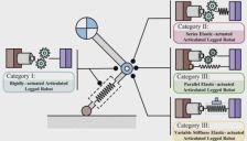 重磅！浙大最新综述，解码40+年足式机器人技术演进与未来挑战 