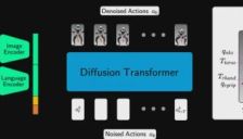 波士顿动力x TRI联手！使用大型行为模型（LBM）训练Atlas！目标“AI通才机器人” 