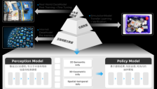 极智嘉发布全新通用机械臂操作技术方案，破解仓储超大规模商品拣选难题 