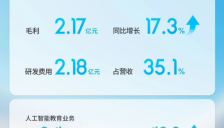 优必选、越疆、极智嘉港股机器人三巨头中报曝光，谁将率先冲破盈利线？ 