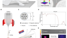 磁控红外激光消融纤维机器人：关节腔内精准介入新术式 