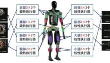 重磅！全球首款全身摆线关节人形机器人发布，相关概念股梳理 