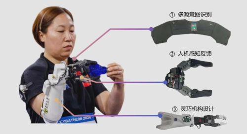 登上Science Robotics的中国冠军：HANDSON团队如何用「最聪明」的机器人假肢征服“半机械人仿生奥运会”？