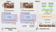 从“被动执行”到“主动协作”，复旦大学Ask-to-Clarify框架重塑人机交互范式 