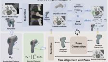 让机器“看懂”物体如何摆放：单视图3D生成新框架，解决机器人空间感知核心难题 