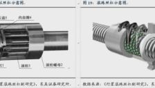 革命性的机器人丝杠冷镦工艺是什么？ 