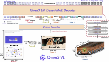 OpenAI、Google 之后再添巨头！阿里押注具身智能，通义千问林俊旸亲率团队攻坚物理 AI 