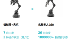 灵巧手数据不再“卡脖子”：DexCanvas数据集为具身智能铺平“最后一公里” 