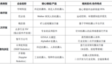 机器人本体厂商与二次开发的终局之争：谁该抓住最后一公里？ 
