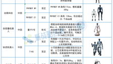 超44款！2025第三季度人形机器人新品爆发 