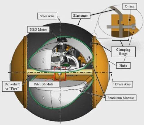 滚下月球坑的“胖球”：RoboBall III让探测器变成“滚地葫芦”