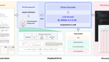 文心4.5最强衍生模型发布 PaddleOCR-VL登顶OCR综合性能全球第一 