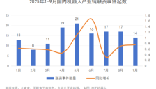 Q3机器人市场狂涌：40家企业拿下超30亿元融资，关节模组厂商成资本宠儿 