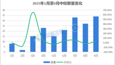 2025年第三季度，谁是人形机器人标王？ 