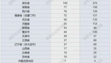 最新发布：3482家！第七批专精特新“小巨人”企业公示名单和2025年专精特新“小巨人”复核通过企业公示名单 