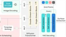 ​字节跳动Seed团队宣布推出3D生成大模型Seed 3D 1.0 
