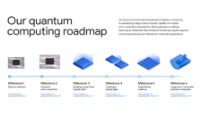 比超级计算机快1.3万倍！谷歌量子计算再现突破 诺奖得主送上关键助攻 