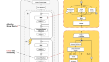 蚂蚁百灵大模型团队开源Ring-flash-linear-2.0-128K，混合注意力+MoE架构重塑长文本编程效率 