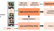 VLA终于有了 “长期记忆”：斯坦福MemER框架破解分钟级长时序操纵难题！ 