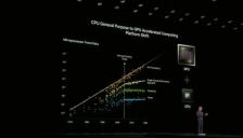 黄仁勋GTC 2025演讲：一场关于虚拟超级GPU、物理AI与机器人、量子计算、AI工厂的豪赌！ 