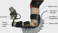 登上《SAGE Journals》！这款气动软肘外骨骼，让肌肉负担直降22%！ 