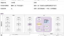 百度电商引入大模型，重塑风控审核流程，商家用户双赢！ 