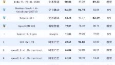 无声的助理：中兴端侧AI正在重新定义手机的“工作” 