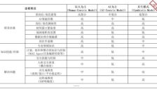 亚马逊计划用机器人取代60万岗位，AI如何重塑职场权力结构？ 