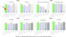 美团开源多模态大模型LongCat-Flash-Omni：实时交互性能突破 