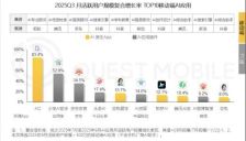 赛道之外的黑马：蚂蚁AQ月活破千万，垂直AI的“奇袭”开始了 1000万 