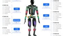 一文带你了解【人形机器人】：它如何像人一样思考与行动？ 