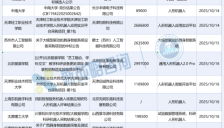 40+中标项目！人形机器人迎来“爆单”十月 