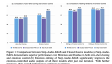StepFun AI 推出开源音频编辑模型 Step-Audio-EditX，实现音频编辑新体验 
