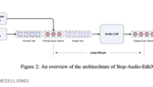 Step-Audio-EditX 发布:30亿参数音频 LLM 打开语音“可编辑时代” 