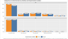  AI的“双面罗盘”：研究揭示ChatGPT网页版与API存在新闻推荐“人格分裂” 