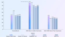 火山引擎发布豆包编程模型 首月 9.9 元引领性价比潮流 