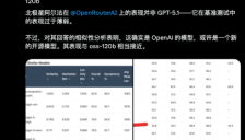 GPT-5.1“隐身”登场？OpenAI悄然上线Polaris Alpha，256K上下文+冷门知识引爆社区猜测 