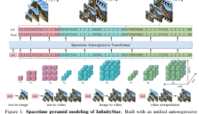字节发布InfinityStar框架：视频生成效率提升至58秒 