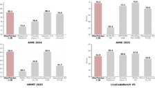 微博发布VibeThinker-1.5B：轻量化AI模型探索大语言模型替代路径 